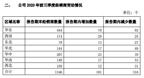 奥迪销售_奥迪收益_