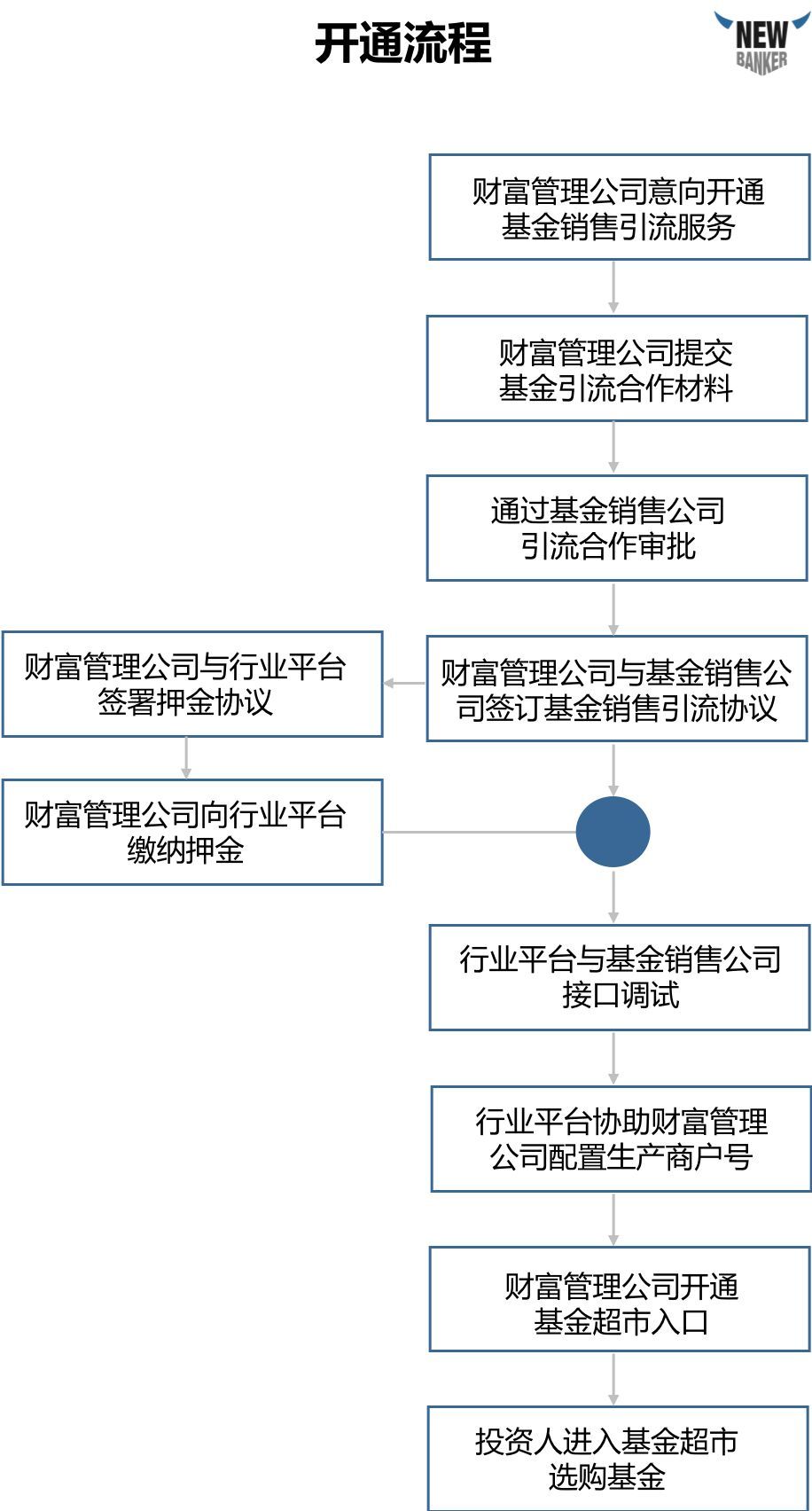 基金经理扎堆“上新” 和生存危机并行_基金经理扎堆“上新” 和生存危机并行_