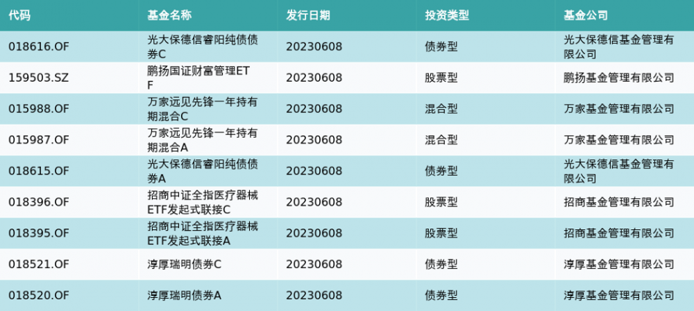 前三季度公募基金发行遇冷避险情绪释放备战四季度