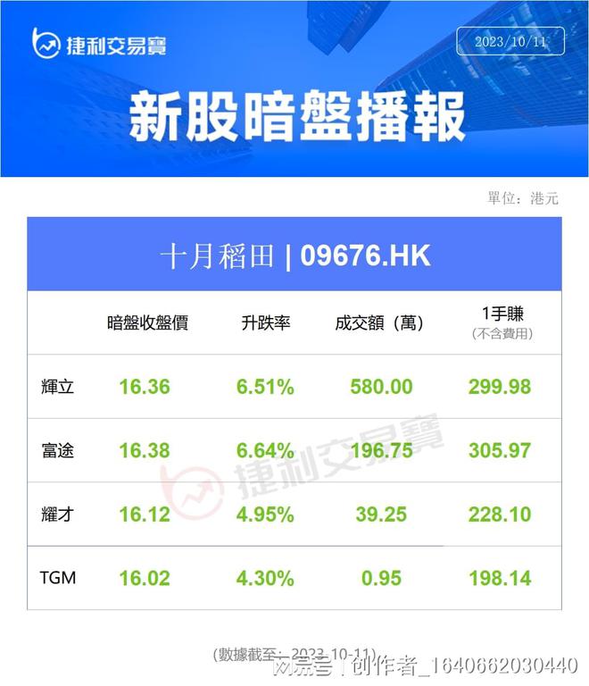 大米上市企业名录_大米公司上市股票_
