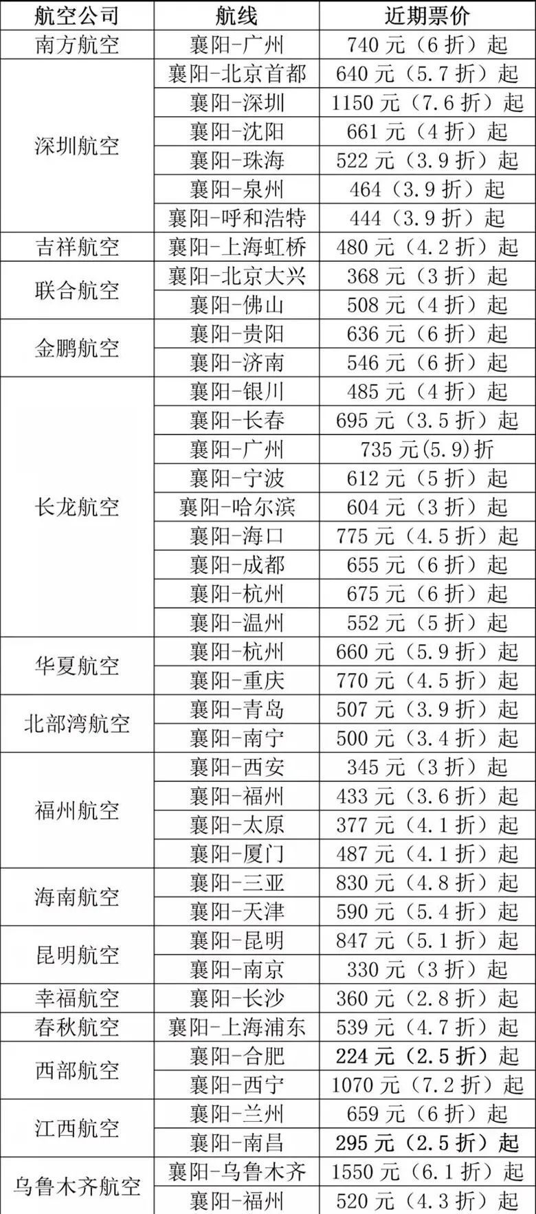 国庆航班放假吗_2020国庆热门航线_