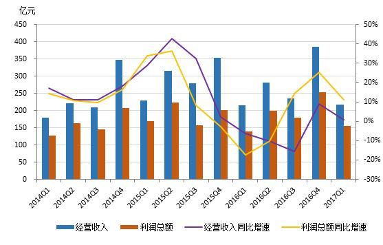 季度业绩披露时间规定__一季度业绩披露
