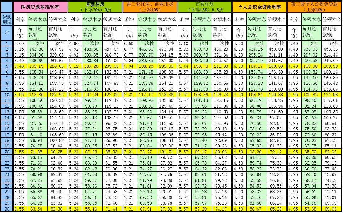 季度的同比增长怎么算__季度同比增长