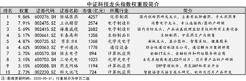 公募基金的宽基指数酣战又起？深证50指数周三发布 主打“优创新与高成长”__公募基金的宽基指数酣战又起？深证50指数周三发布 主打“优创新与高成长”