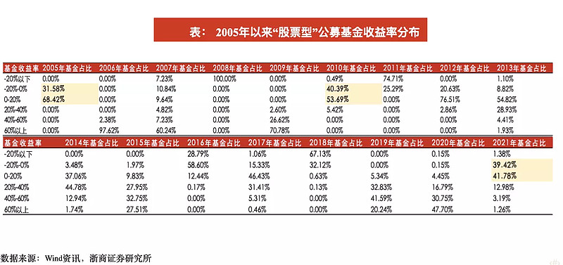 公募基金为何乐此不疲地参与打新?