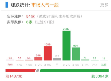 大盘全天震荡调整，大体“不幸言中”！