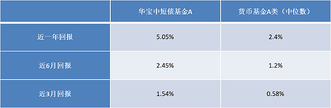 中银基金2020业绩冠军_基金中银收益163804_