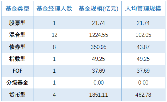 基金经理管理的基金叫什么__基金管理人基金经理