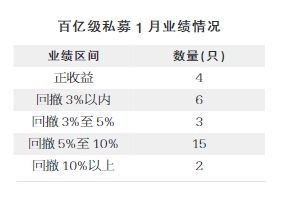 林园私募基金持股_私募林园持股_