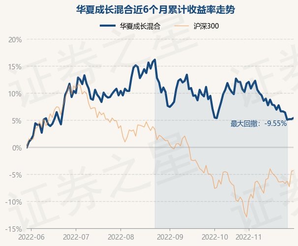 68只发起式基金年内净值跌逾20％追平去年成立数量