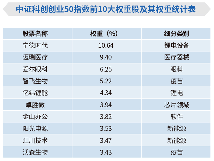 _博时旗下国开ETF、科创100指数ETF等三只产品纳入两融标的_博时旗下国开ETF、科创100指数ETF等三只产品纳入两融标的