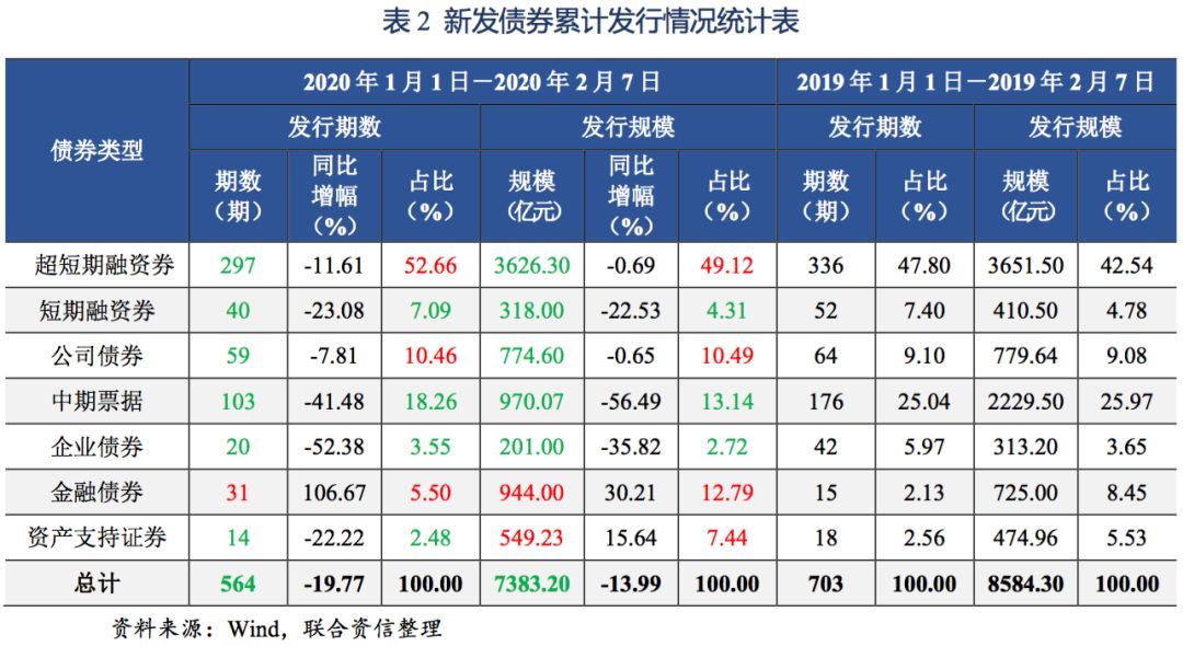 “收官季”债市怎么走？景顺长城彭成军：预计流动性保持合理充裕_“收官季”债市怎么走？景顺长城彭成军：预计流动性保持合理充裕_