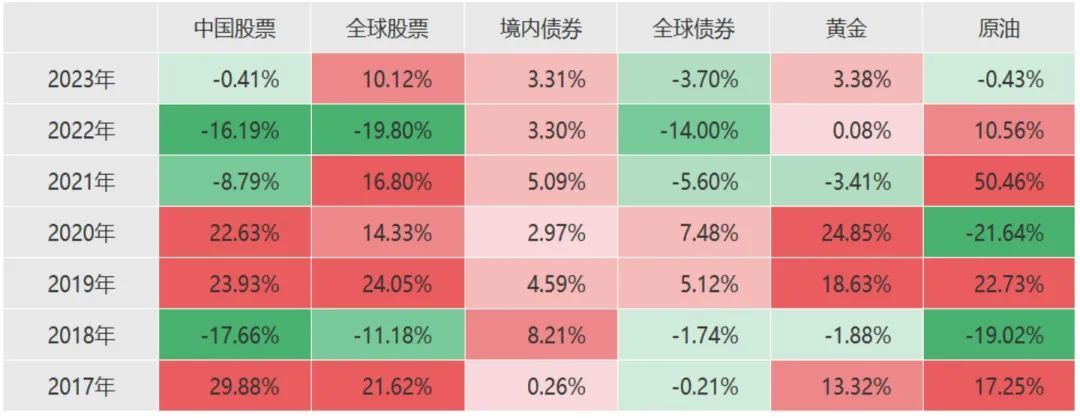季度比率预测值__三季度债券市场