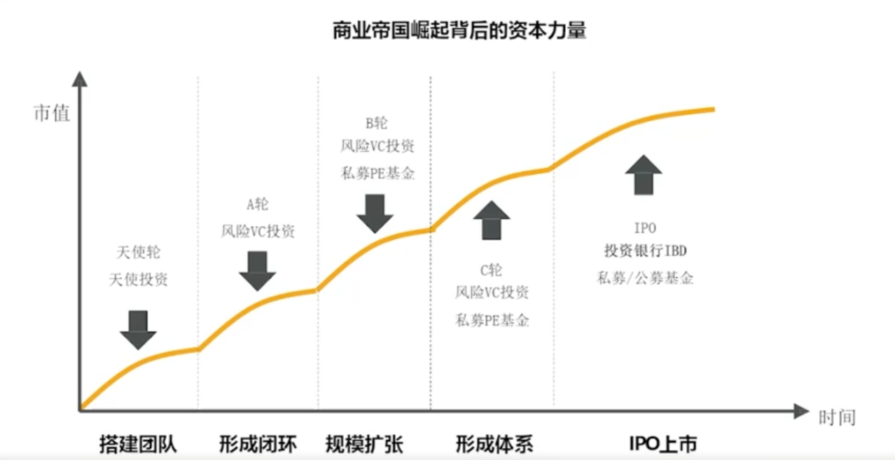 _价值策略定投_价值团队