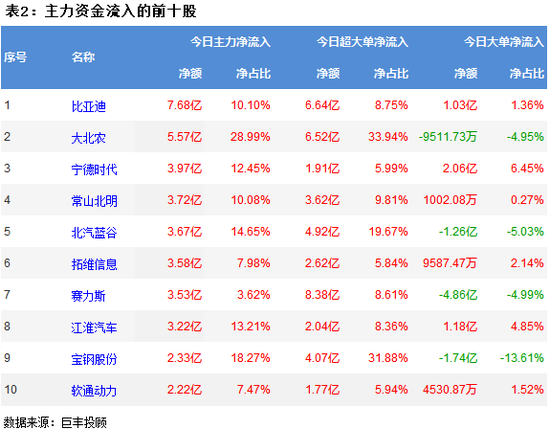 震荡出货__主力出逃后的走势
