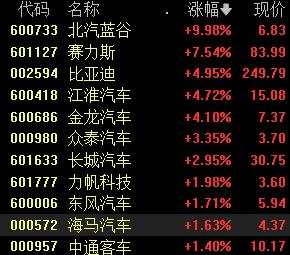 _跌创什么意思_创业板块大跌