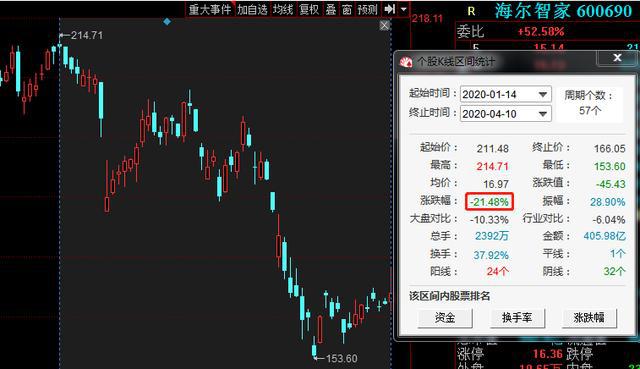 权益底仓配置_基金权益仓位是什么意思_