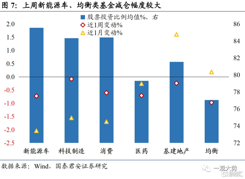 知名基金经理最新持仓曝光 绩优股仍是心头好_知名基金经理最新持仓曝光 绩优股仍是心头好_