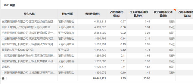 ETF产品首发浪潮抢先布局多家外资机构参与ETF发行