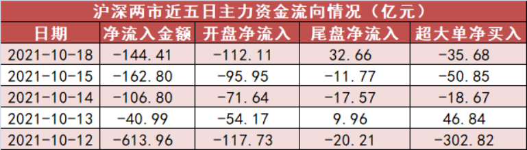主力资金大举买入 宽基ETF规模激增__主力资金大举买入 宽基ETF规模激增