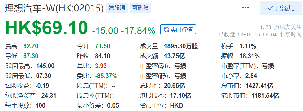 盛京银行港股价格__盛京银行港股交易行情