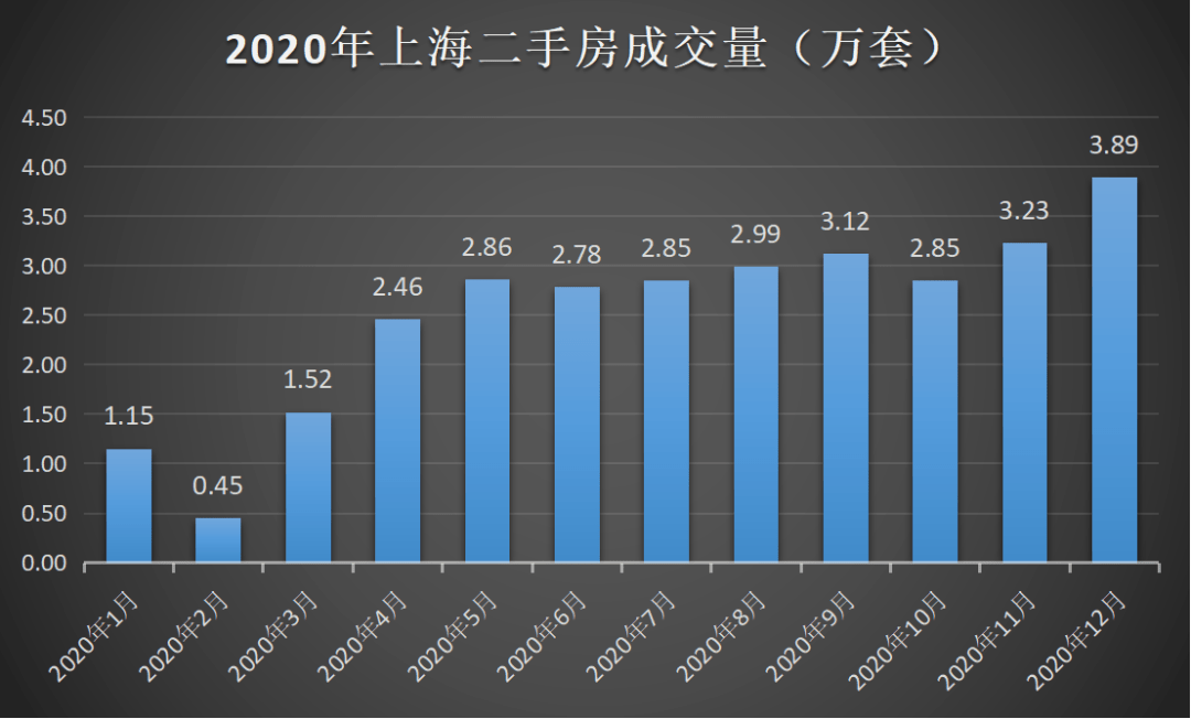 70城最新房价出炉！一线城市二手房价格首次转涨__70城最新房价出炉！一线城市二手房价格首次转涨