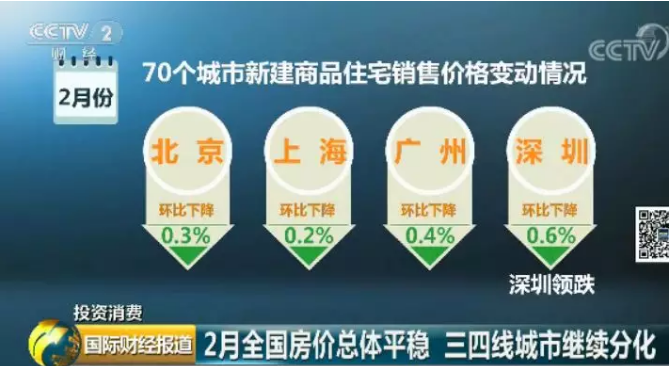 房价环比上涨啥意思__房价环比增长率怎么算