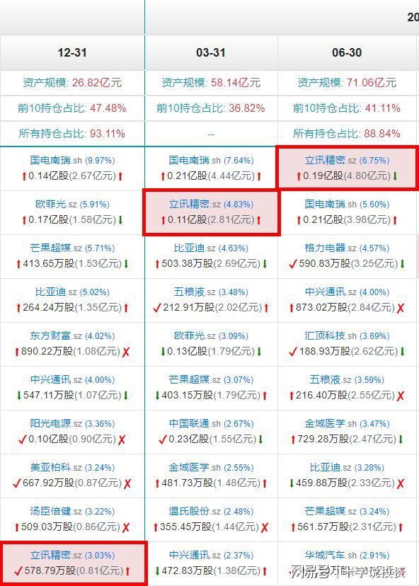 _跟着基金经理买股票靠谱吗_银行经理推荐买基金