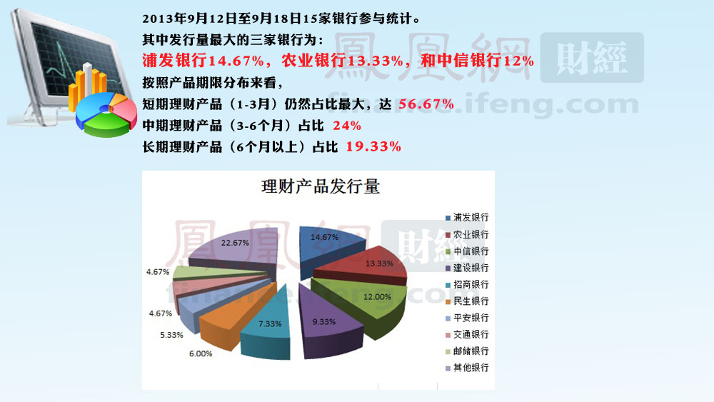 四季度银行理财规模有望平稳现金类产品规模回升
