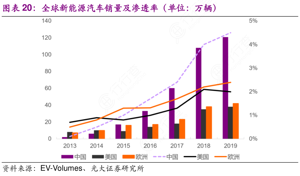 能源高质量发展挑战机遇_能源突破_
