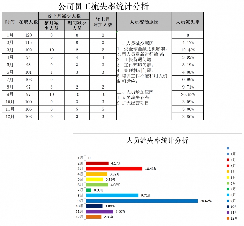 A股8家酒企披露员工流失率：最低0.3%、最高16_A股8家酒企披露员工流失率：最低0.3%、最高16_