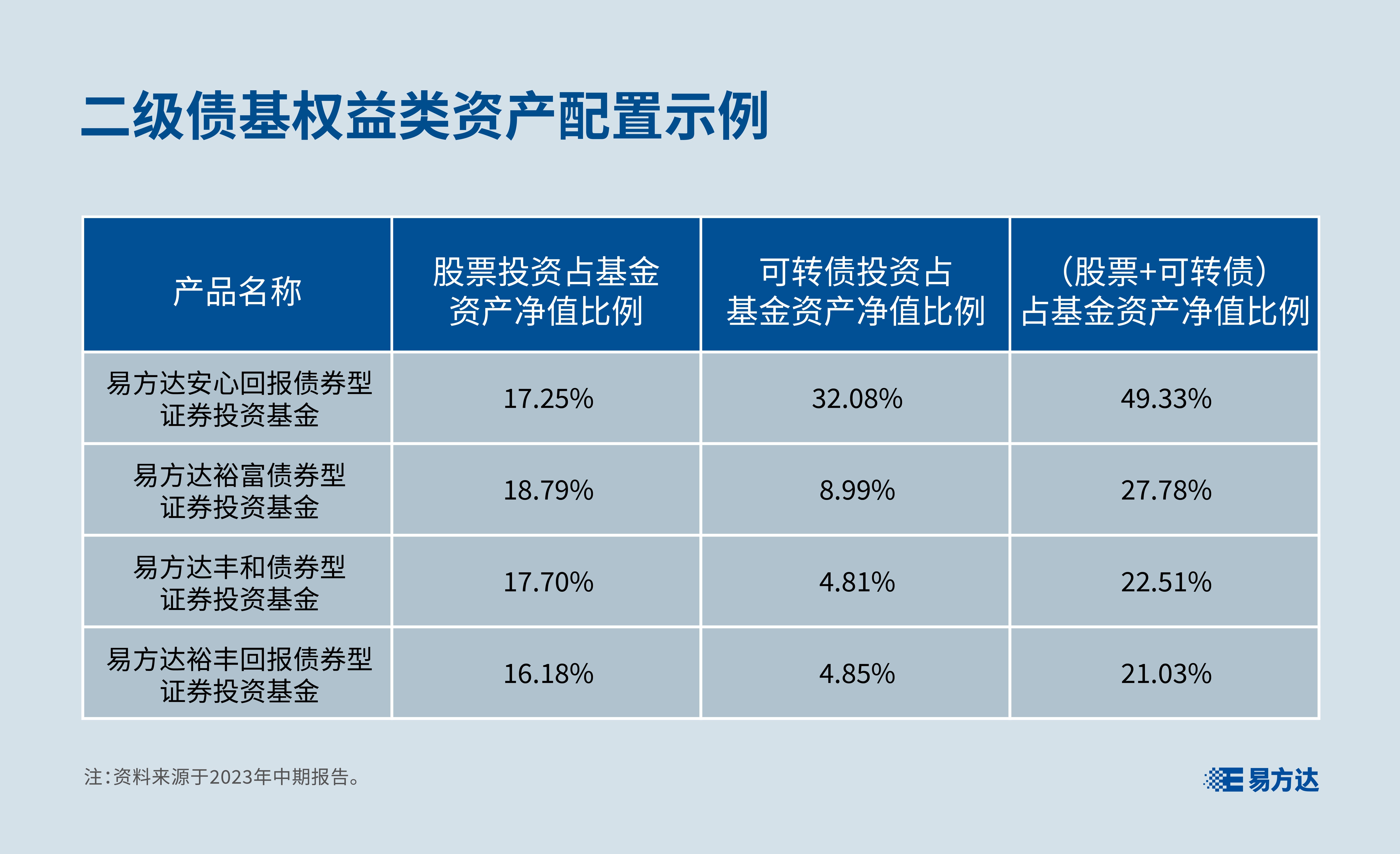_纯债基金和一级债基的不同_一级债基和二级债基的区别