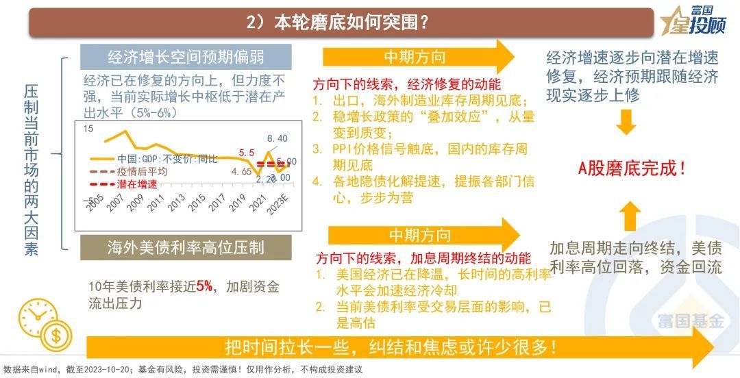 _磨底期如何度过？底部区间的基金投资姿势_磨底期如何度过？底部区间的基金投资姿势