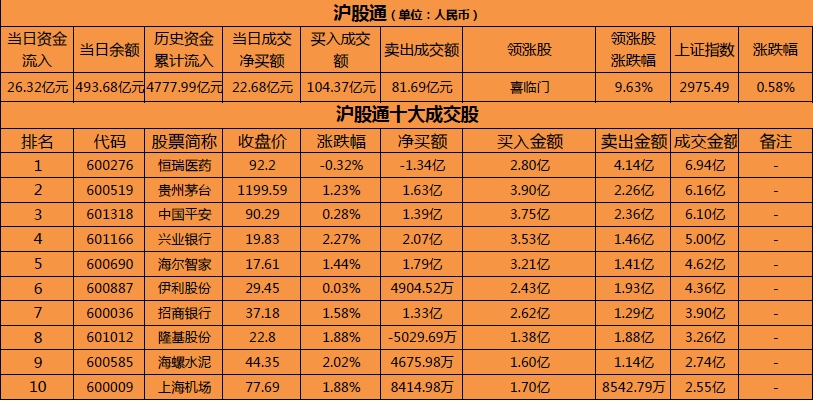 持仓动向大曝光_增持信息_