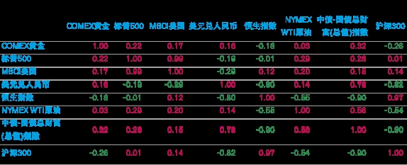 _比较好的手机3000以下_华硕3000元以下笔记本推荐