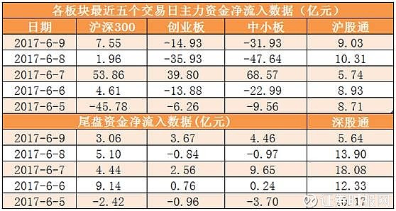 市场窄幅震荡 汽车行业获主力青睐_市场窄幅震荡 汽车行业获主力青睐_