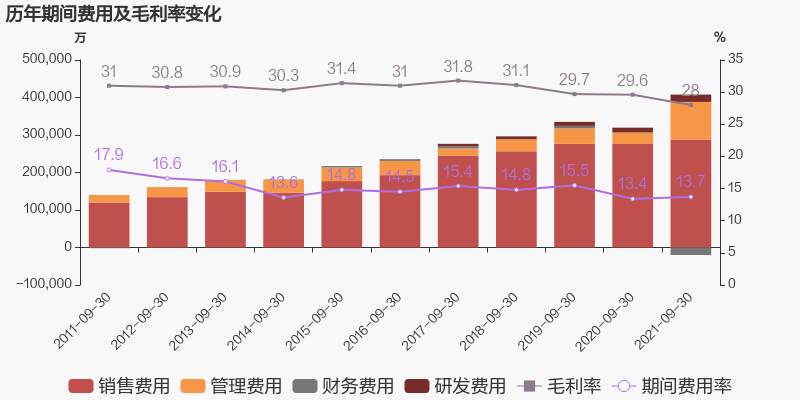 奶茶的销售和成本计划表_奶茶销售成本计划_
