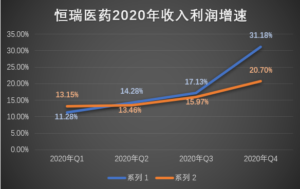 促进经济企稳回升__稳企业稳经济稳发展