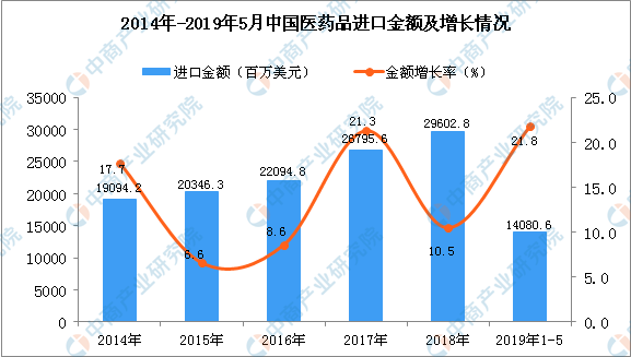 _浙江医药维生素报价_浙江医药维生素厂搬迁