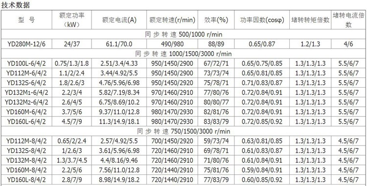 怪兽马达和xl马达哪个好__怪兽充电拟赴美上市