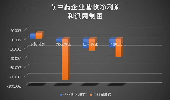 中药药业涨板块净葵花利润多少_葵花药业每股收益_