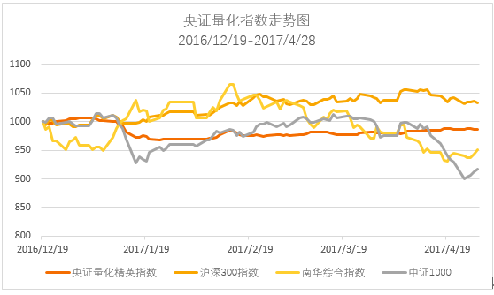 公募基金募集规模要求_公募基金公司规模排名_