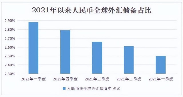 中国人民银行发布2023年人民币国际化报告（全文）