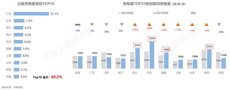 _新能源夏季充电_电动汽车夏季充电注意事项