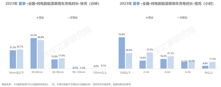 电动汽车夏季充电注意事项__新能源夏季充电