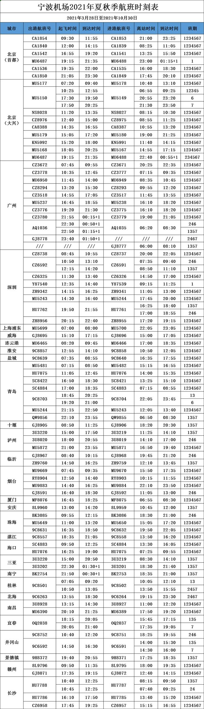 单季盈利超120亿！中国三大航司集体扭亏，引领强劲复苏__单季盈利超120亿！中国三大航司集体扭亏，引领强劲复苏
