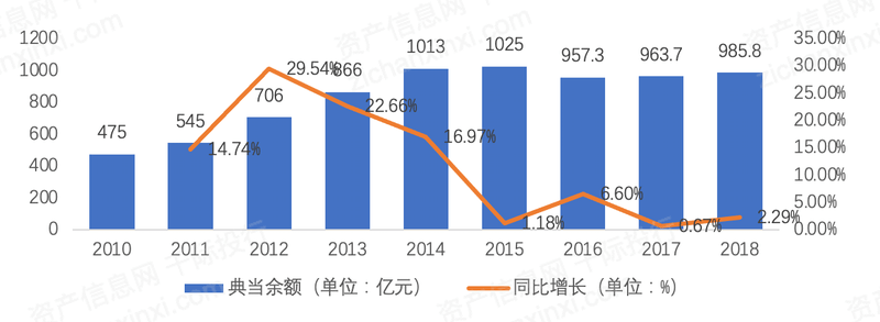 _控股股东质押展期_上市公司股权质押到期