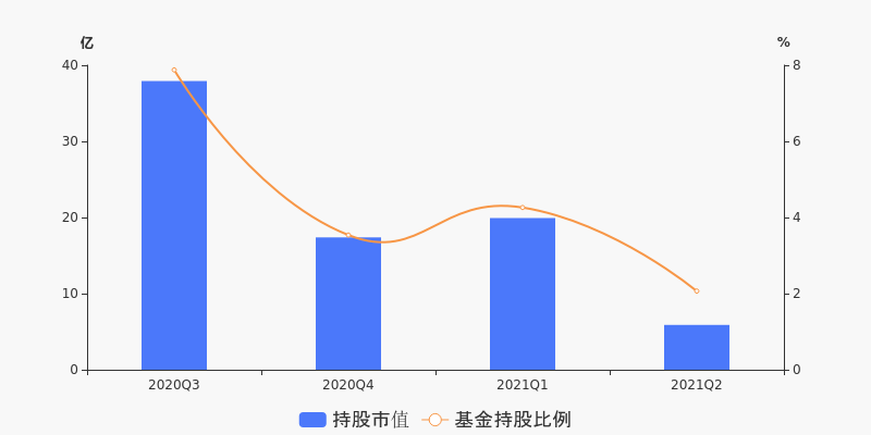 <strong>牛散调仓路线图曝光陈发树380亿加仓祥源文旅</strong>