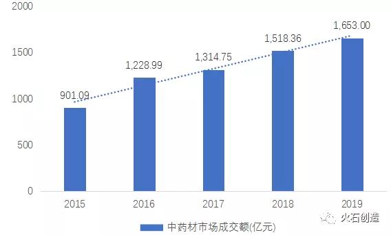 _12点大v精选：上证再次逼近3000点！市场热点集中在医药和煤炭_12点大v精选：上证再次逼近3000点！市场热点集中在医药和煤炭