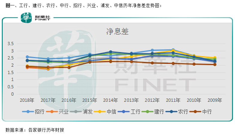 银行净息差过高过低影响什么__净息差管理